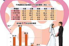 施秉侦探公司：婚姻撤销办理程序